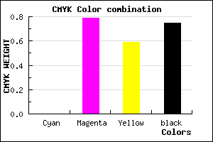 #3F0D1A color CMYK mixer