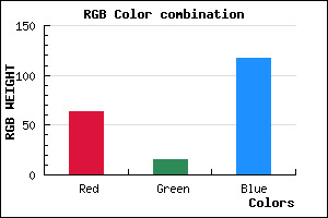 rgb background color #3F0F75 mixer