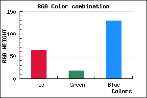 rgb background color #3F1281 mixer
