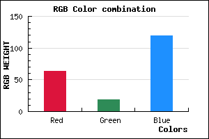 rgb background color #3F1377 mixer
