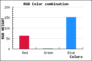 rgb background color #3F0298 mixer