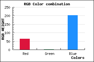 rgb background color #3F02CA mixer