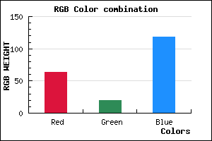 rgb background color #3F1476 mixer