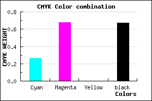 #3F1B55 color CMYK mixer