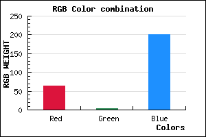 rgb background color #3F03C9 mixer