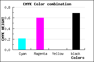 #3F2050 color CMYK mixer