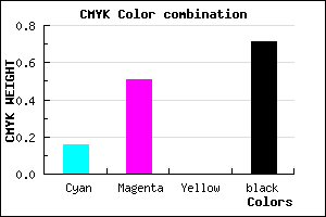 #3F254B color CMYK mixer