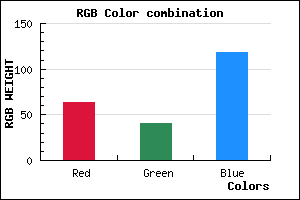 rgb background color #3F2876 mixer