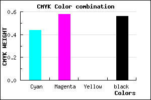 #3F2F71 color CMYK mixer