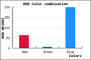 rgb background color #3F06C6 mixer