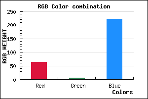 rgb background color #3F06DE mixer