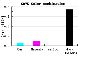 #3F3C42 color CMYK mixer