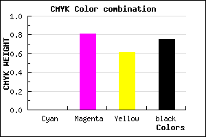 #400C19 color CMYK mixer