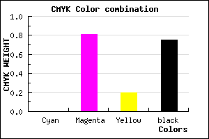 #400C33 color CMYK mixer