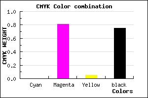 #400C3D color CMYK mixer