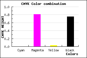 #400C3E color CMYK mixer