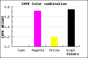 #401234 color CMYK mixer