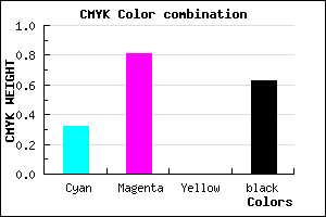#40125E color CMYK mixer