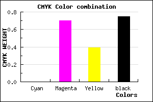 #401327 color CMYK mixer