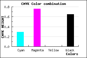 #40165A color CMYK mixer