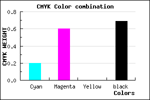 #402050 color CMYK mixer