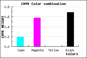 #40214F color CMYK mixer
