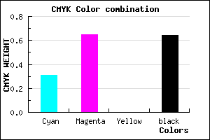 #40215D color CMYK mixer