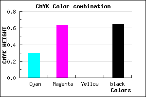#40225C color CMYK mixer