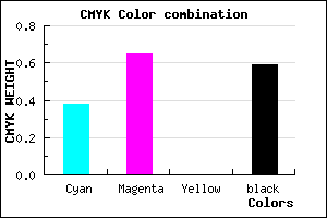 #402468 color CMYK mixer