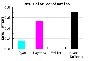 #40244C color CMYK mixer