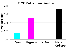 #40254B color CMYK mixer