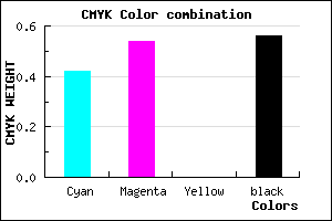 #40336F color CMYK mixer