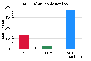 rgb background color #410BB9 mixer