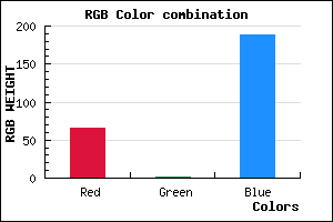 rgb background color #4102BC mixer