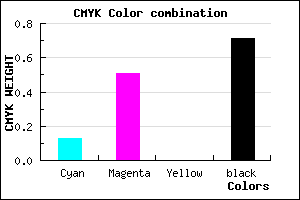 #41254B color CMYK mixer