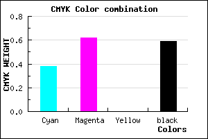 #412868 color CMYK mixer