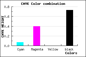 #412A46 color CMYK mixer