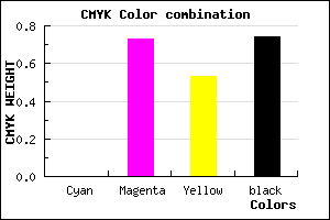 #42121F color CMYK mixer