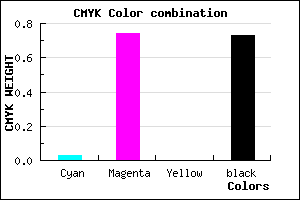 #421244 color CMYK mixer