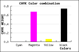 #42163E color CMYK mixer
