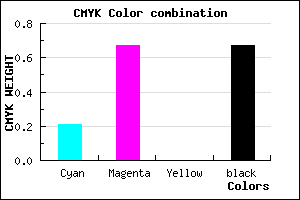 #421C54 color CMYK mixer