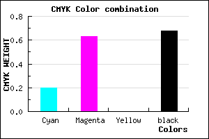 #421E52 color CMYK mixer