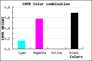#42214F color CMYK mixer