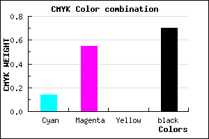 #42234D color CMYK mixer