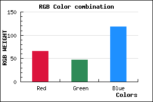 rgb background color #422F76 mixer