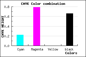 #431256 color CMYK mixer