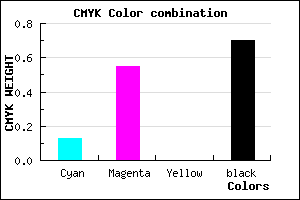 #43234D color CMYK mixer