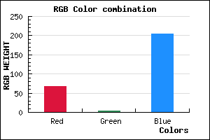 rgb background color #4304CD mixer