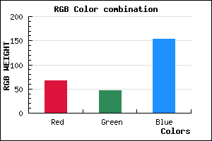 rgb background color #432F99 mixer