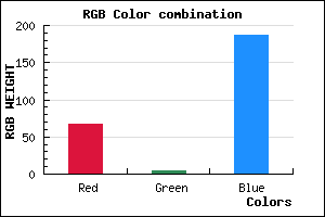 rgb background color #4305BB mixer
